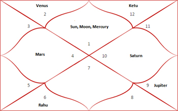 birth chart 