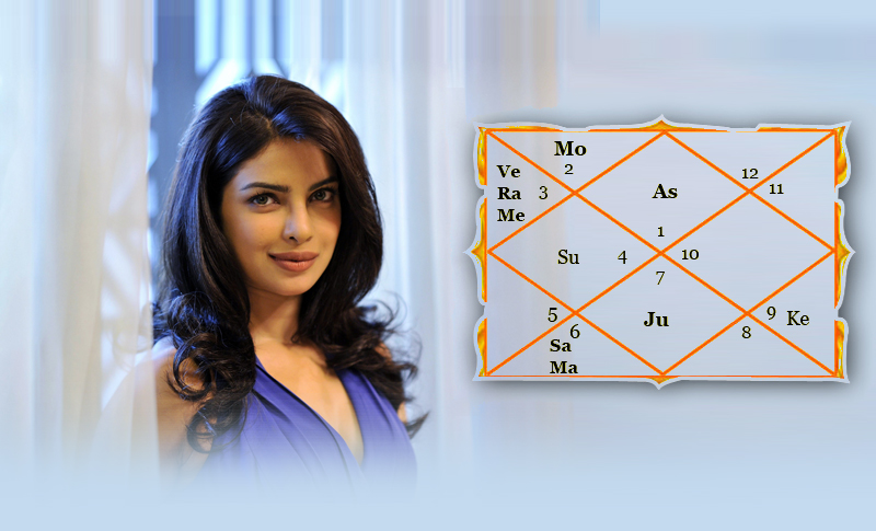  Horoscope Analysis - Priyanka Chopra 