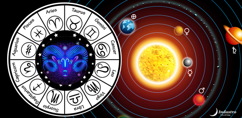 Ketu Transit for Aries