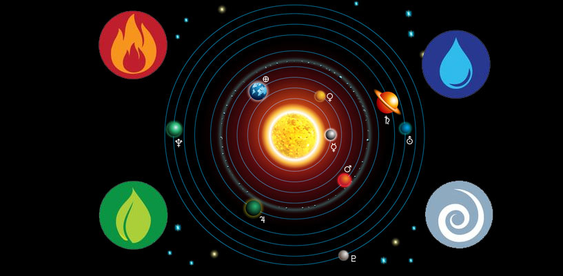 What does your Rising Sign or Ascendant Indicate?