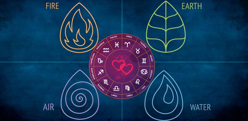 Understanding the Elements of Astrology 