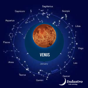 Venus in Astrology