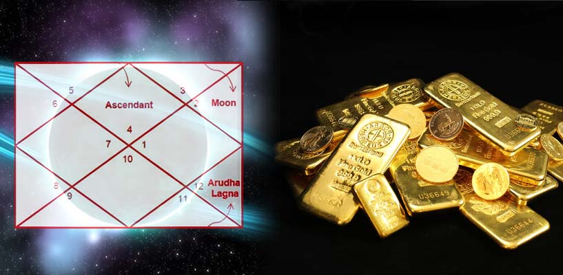 Predicting Wealth with Special Lagna/Ascendant