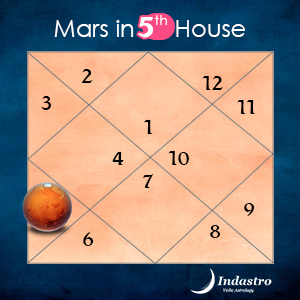 Mars in Fifth House