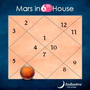 Mars in Sixth House