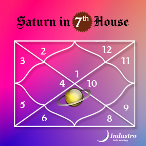 Saturn in Seventh House