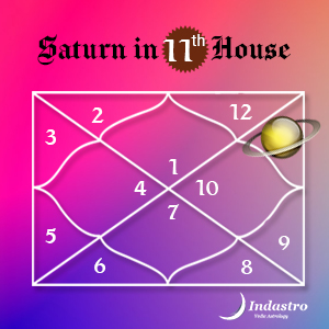 Saturn in Eleventh House