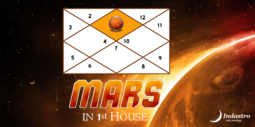 Mars in First House