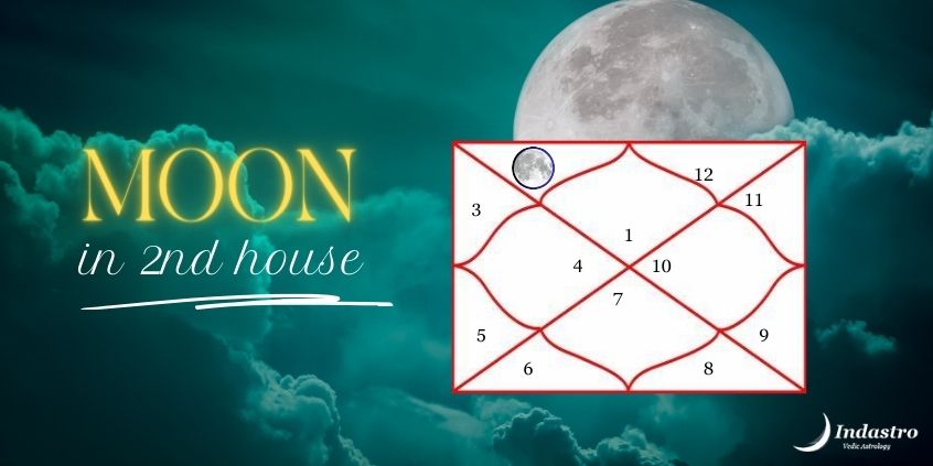 Moon in Second House