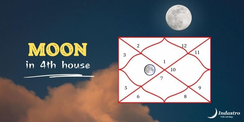 Moon in Fourth House