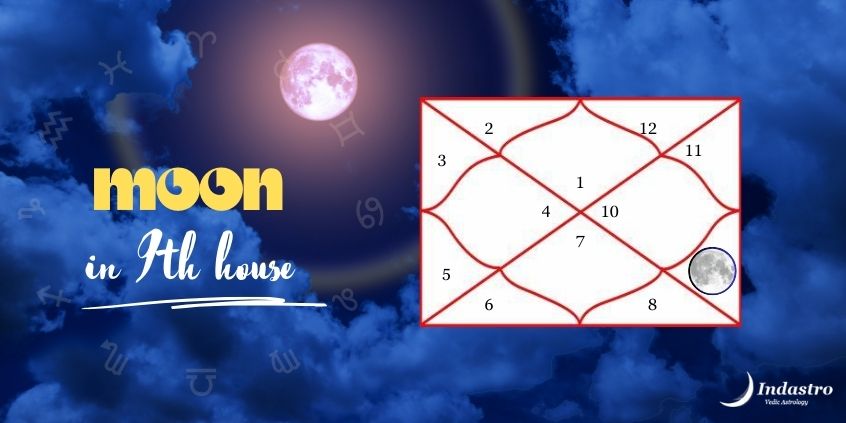 Moon in Ninth House â€“ Effects & Influence