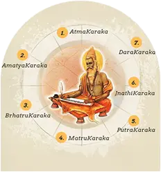 jaimini-astrology